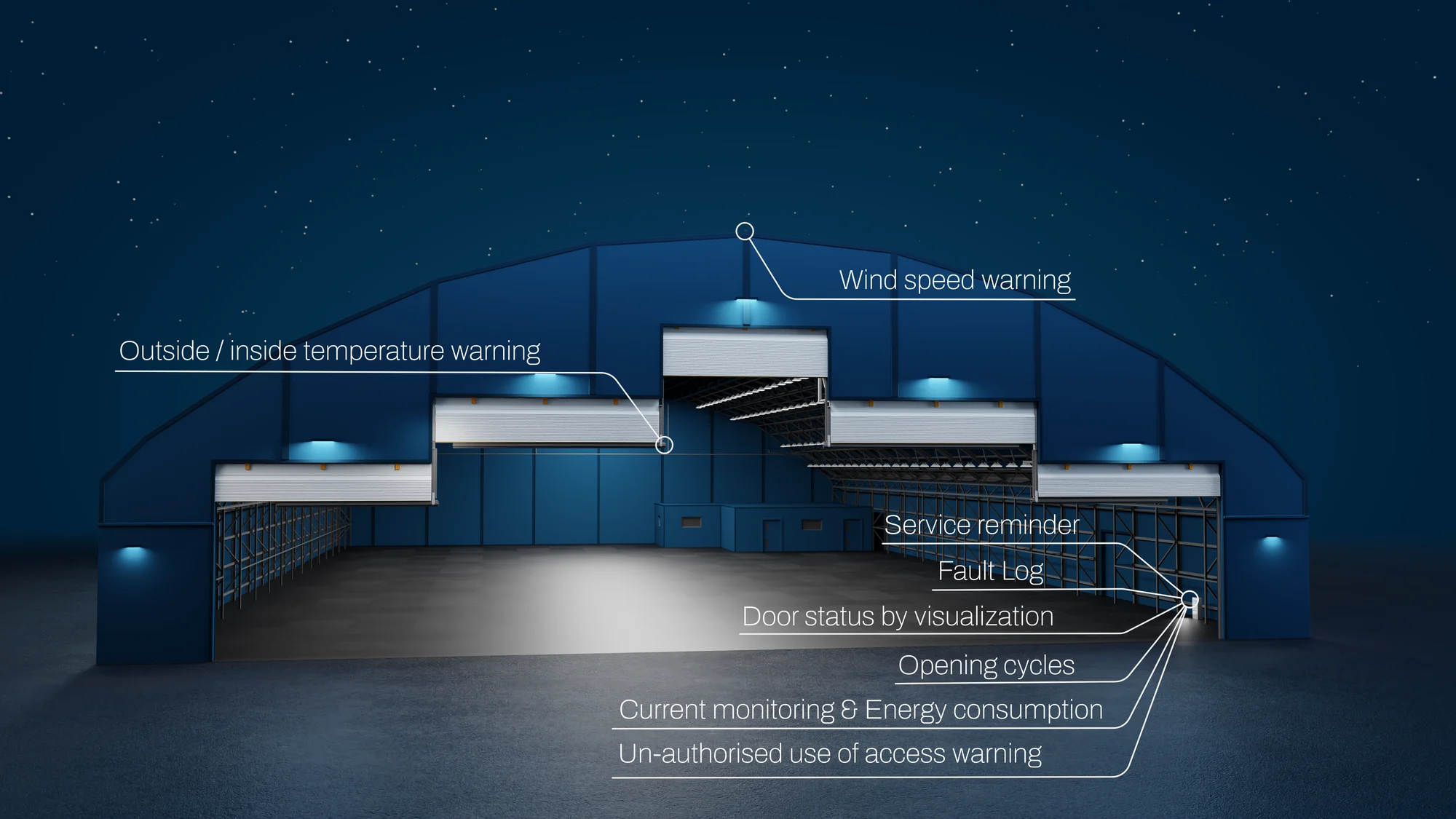Hangar Doors - Door Doctor image Image