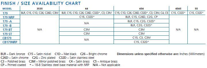 finish size chart 179