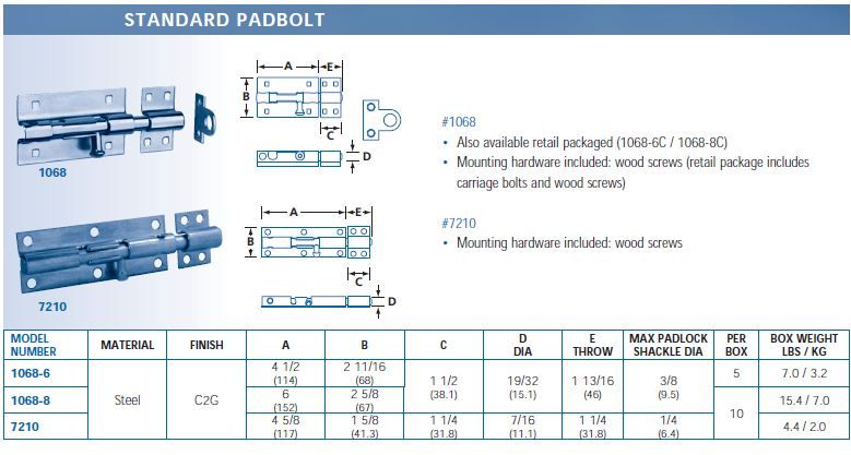 padbolts1